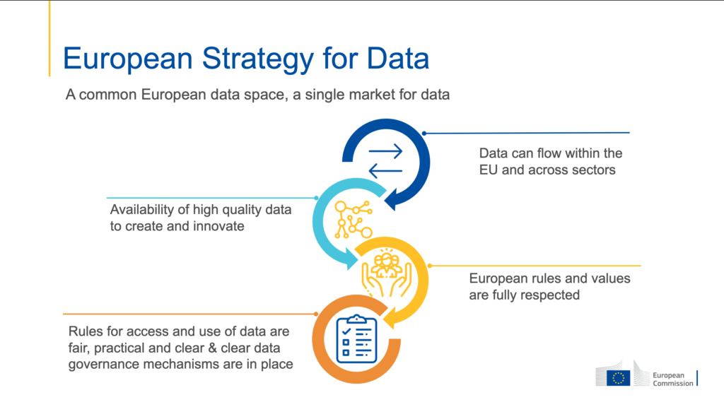 The role of  in EU data spaces